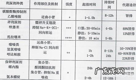 高血压吃利尿剂导致尿酸升高,有哪些可以食用的碱性食物?