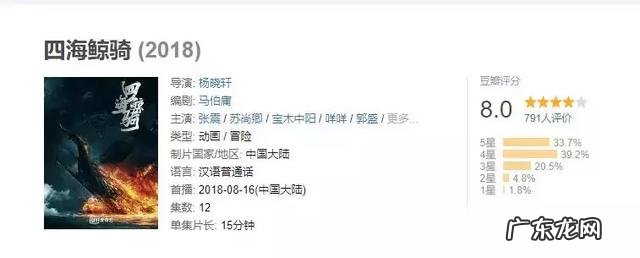 2004到2012的中国动画片? 国产动漫排行榜动画片大全