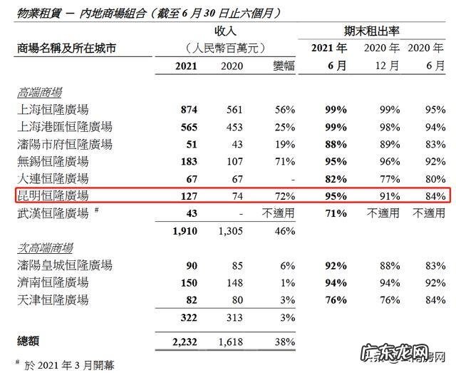 无锡有哪些大型商场,档次稍微高点,商品丰富些 无锡商场销售排行榜