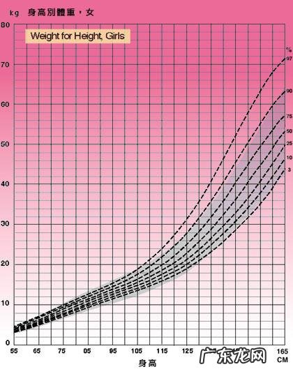 男183身高,多少体重比较合适?