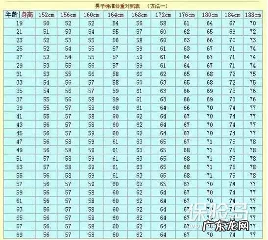 男183身高,多少体重比较合适?
