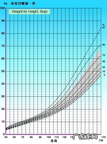 男183身高,多少体重比较合适?