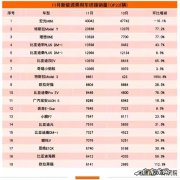 电动汽车品牌十大排行榜 电车汽车销售排行榜前十名