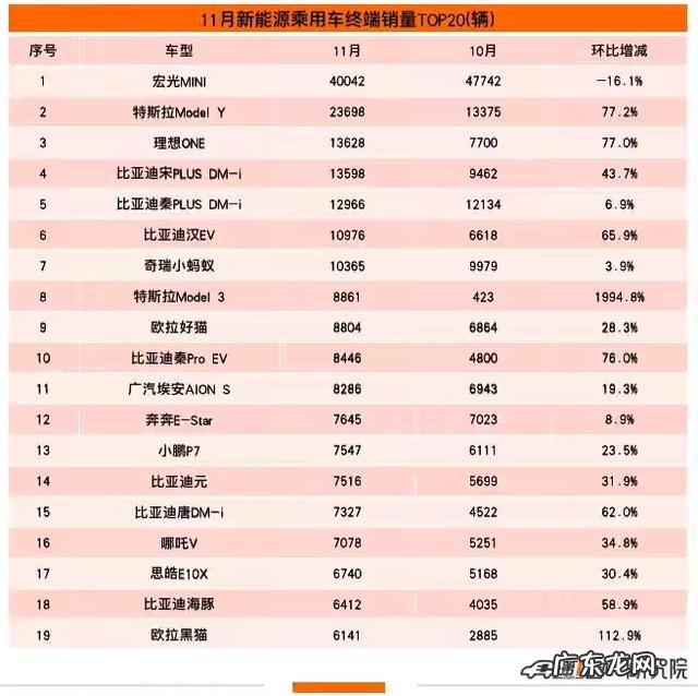 电动汽车品牌十大排行榜 电车汽车销售排行榜前十名