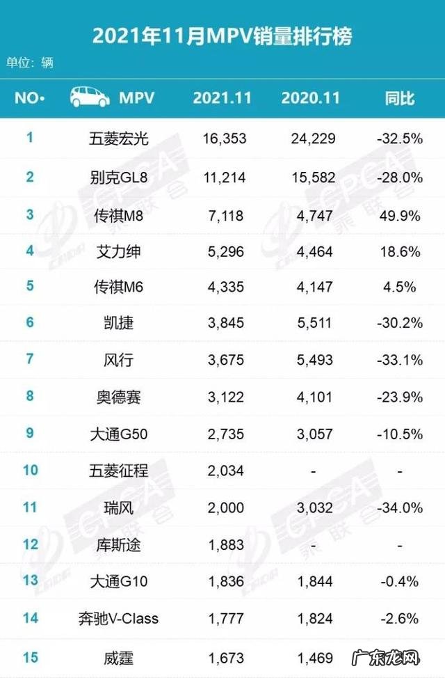 2021传祺gm6销量 传祺m6销售排行榜怎么样
