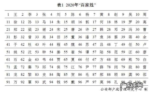 名字排序一般是按什么排的? 小孩名字大全最新排行榜