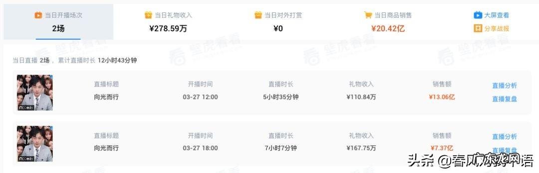 辛巴旗下有哪些千万主播 快手销售团队排行榜辛巴