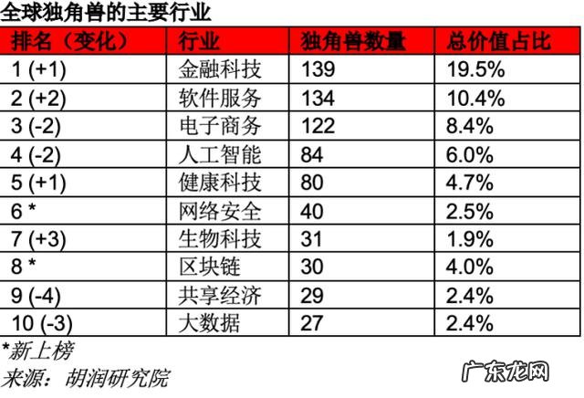 硅谷人:逃离大厂,拥抱Web3
