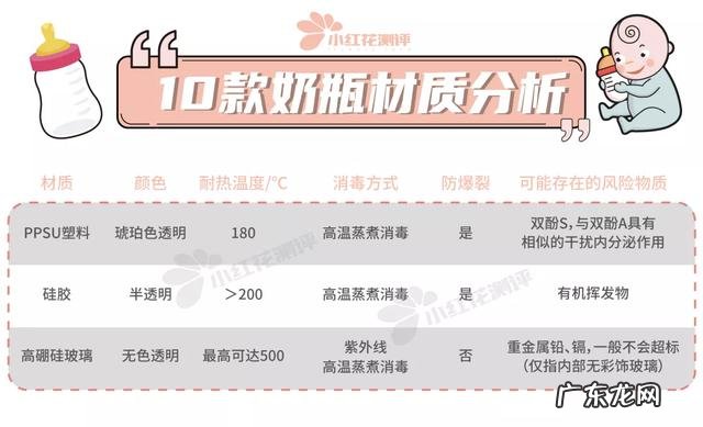 什么样的奶瓶防胀气-什么奶瓶防胀气特别好
