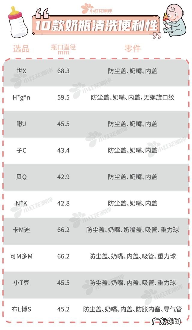 什么样的奶瓶防胀气-什么奶瓶防胀气特别好