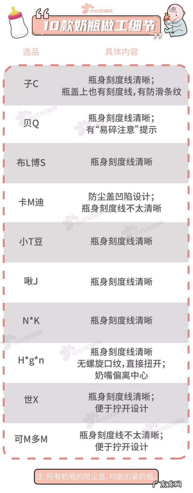 什么样的奶瓶防胀气-什么奶瓶防胀气特别好