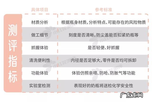 什么样的奶瓶防胀气-什么奶瓶防胀气特别好