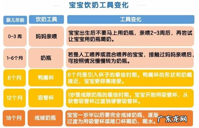硅胶奶瓶一般多久换一次好-硅胶奶瓶一般多长时间换一次