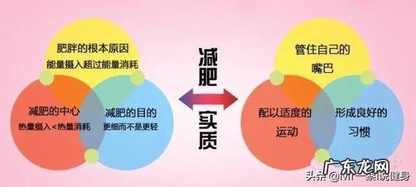 我体重不超重但为什么显胖?