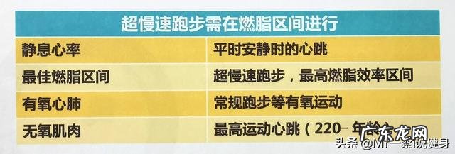 我体重不超重但为什么显胖?