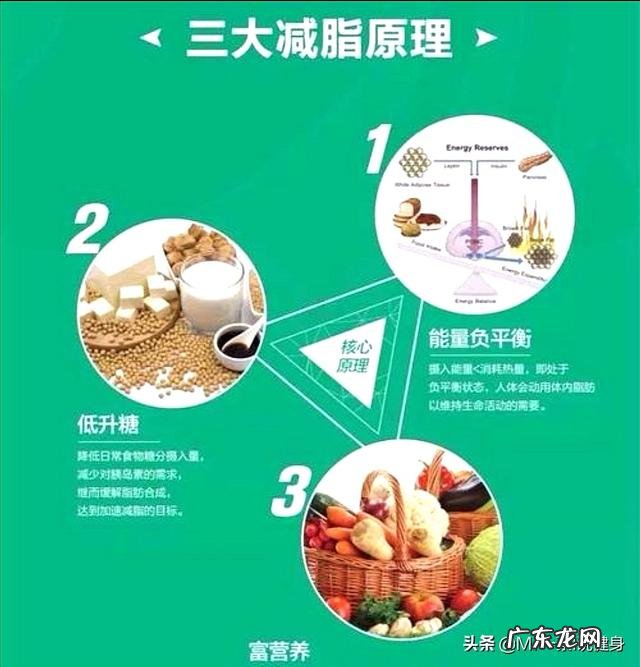 我体重不超重但为什么显胖?