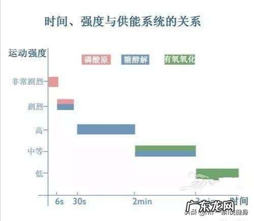 我体重不超重但为什么显胖?