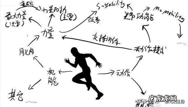 我体重不超重但为什么显胖?