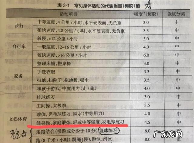 请问：男人四十后，身体各机能走下坡路了，适合做些什么运动？