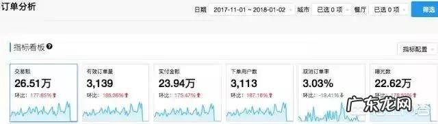 大家做外卖,是怎样做满减的?
