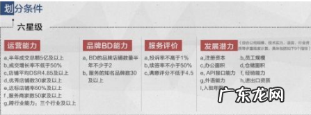 天猫店铺三星半什么级别?划分标准介绍