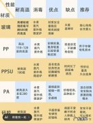 买奶瓶硅胶塑料玻璃哪种好-奶瓶塑料和玻璃哪个好