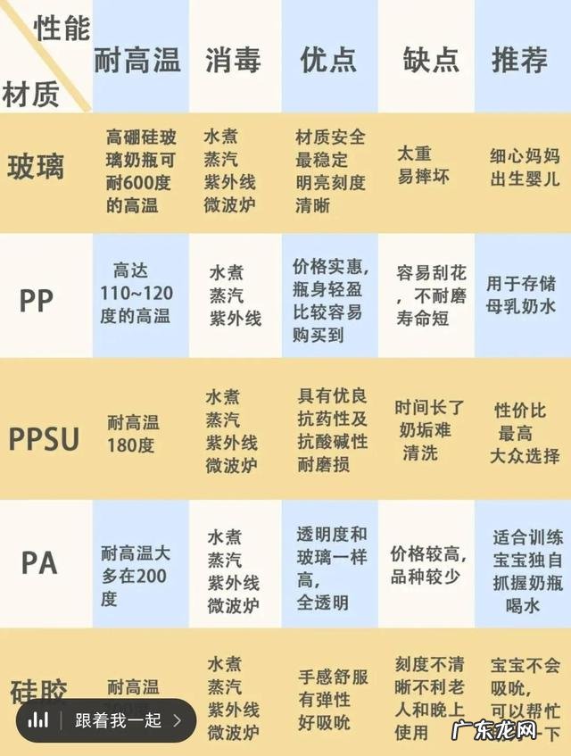 买奶瓶硅胶塑料玻璃哪种好-奶瓶塑料和玻璃哪个好
