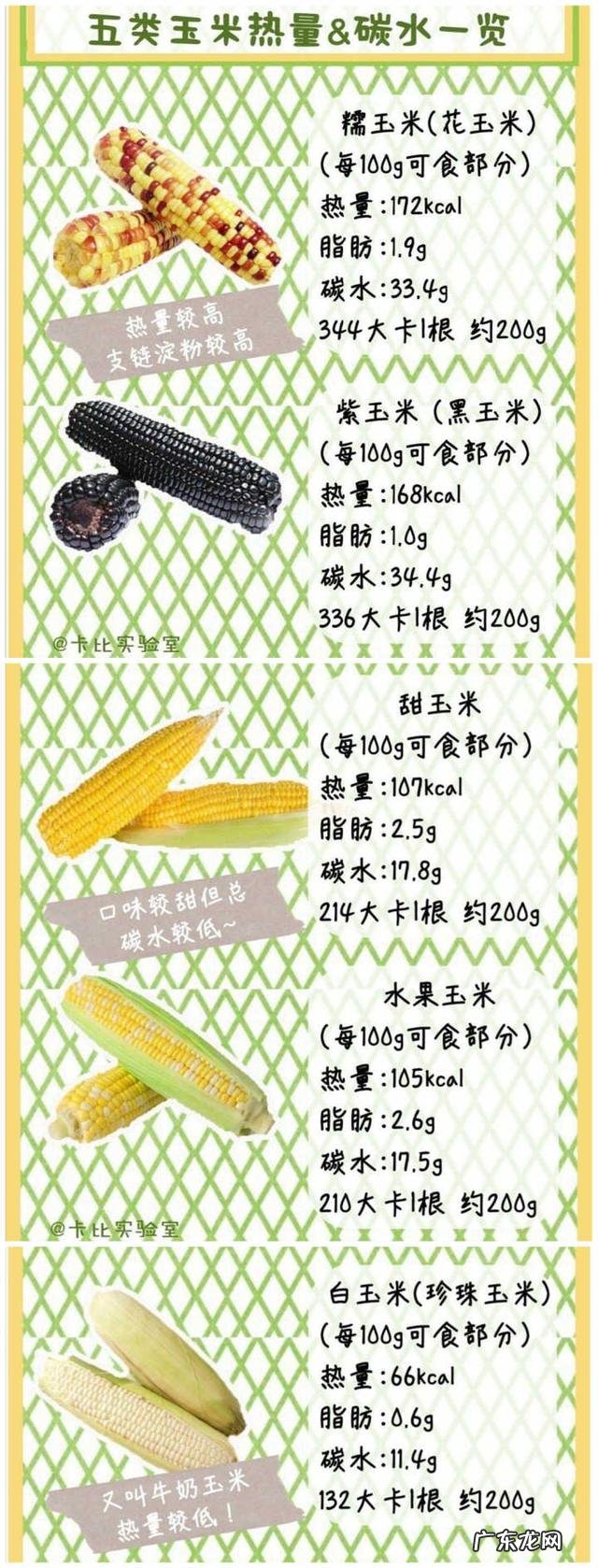 怎么样吃零食才不会长胖呢？