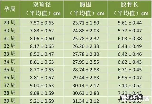 怀孕28周，各位宝妈体重长了多少？