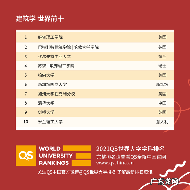 重庆市2021年校历 2021年度QS世界大学学科排名