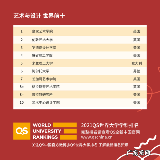 重庆市2021年校历 2021年度QS世界大学学科排名