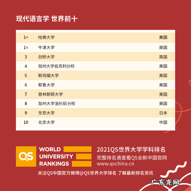 重庆市2021年校历 2021年度QS世界大学学科排名