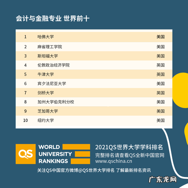 重庆市2021年校历 2021年度QS世界大学学科排名