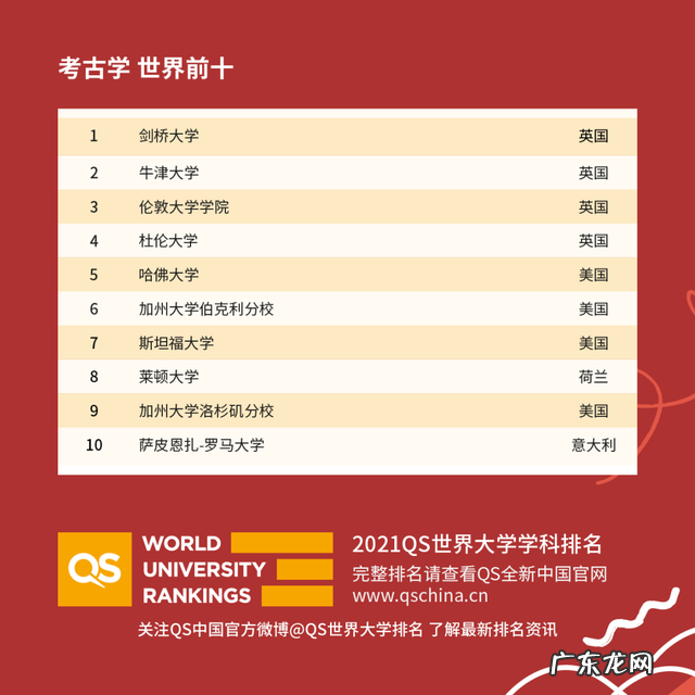 重庆市2021年校历 2021年度QS世界大学学科排名