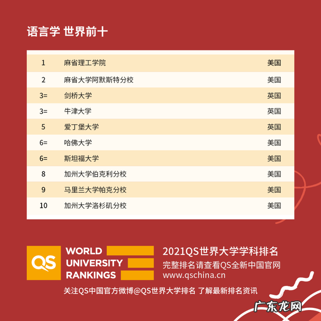 重庆市2021年校历 2021年度QS世界大学学科排名