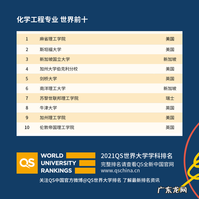 重庆市2021年校历 2021年度QS世界大学学科排名