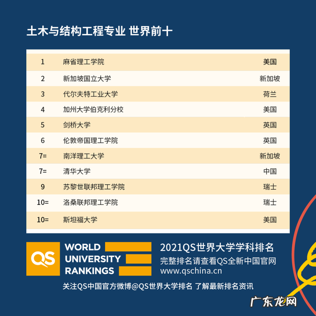 重庆市2021年校历 2021年度QS世界大学学科排名