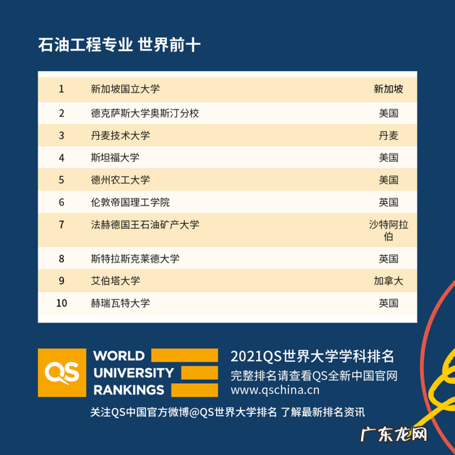 重庆市2021年校历 2021年度QS世界大学学科排名