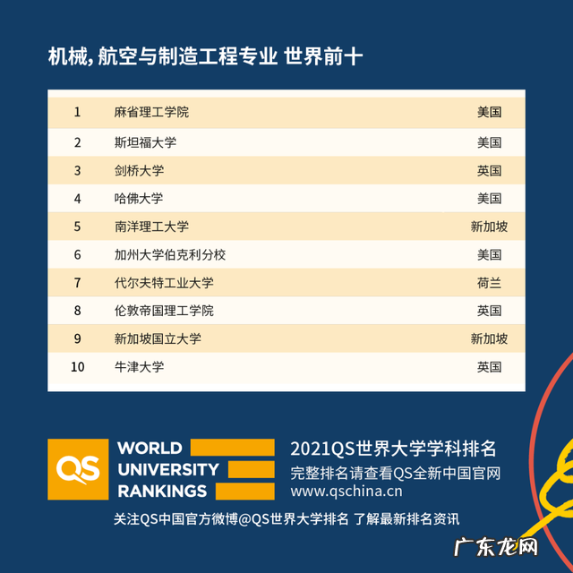 重庆市2021年校历 2021年度QS世界大学学科排名