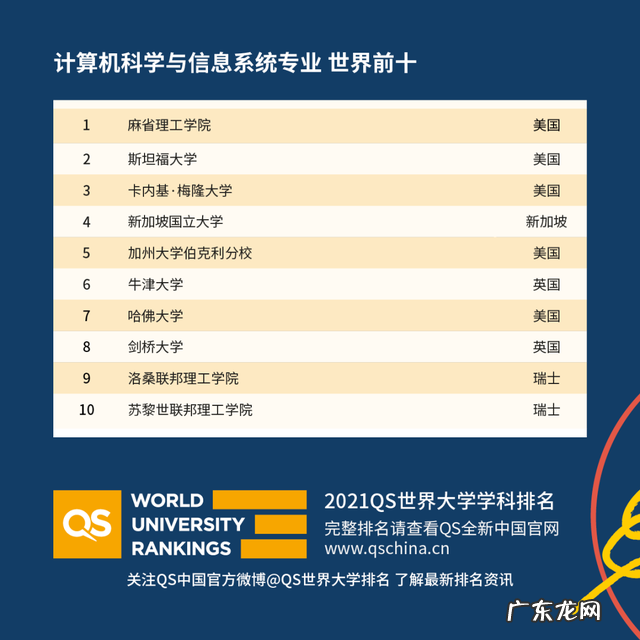 重庆市2021年校历 2021年度QS世界大学学科排名