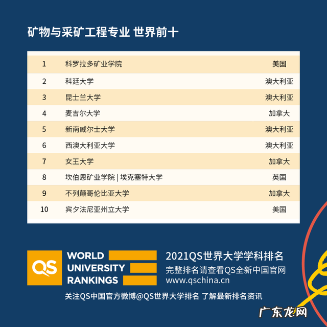 重庆市2021年校历 2021年度QS世界大学学科排名