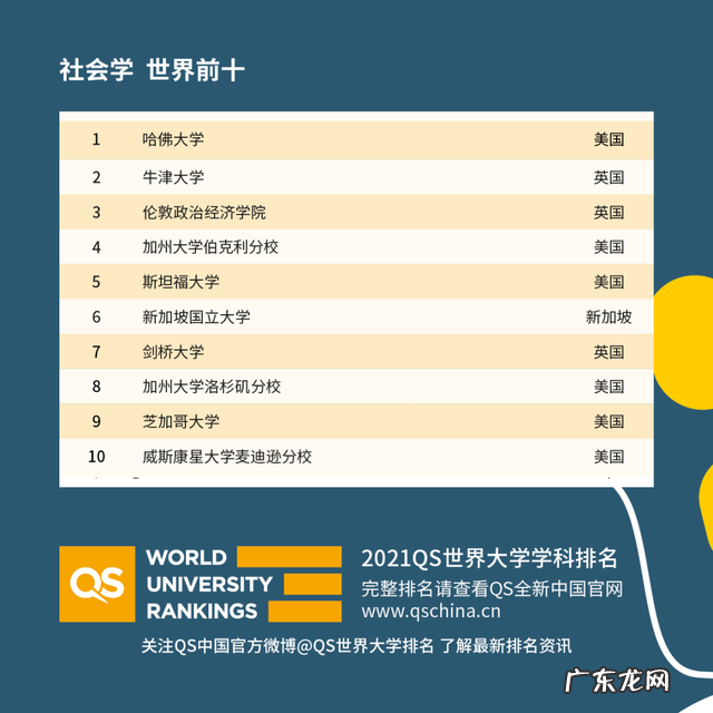 重庆市2021年校历 2021年度QS世界大学学科排名