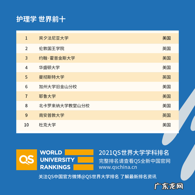 重庆市2021年校历 2021年度QS世界大学学科排名