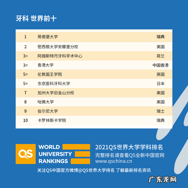 重庆市2021年校历 2021年度QS世界大学学科排名