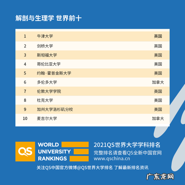 重庆市2021年校历 2021年度QS世界大学学科排名