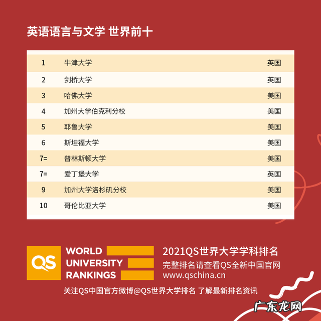 重庆市2021年校历 2021年度QS世界大学学科排名