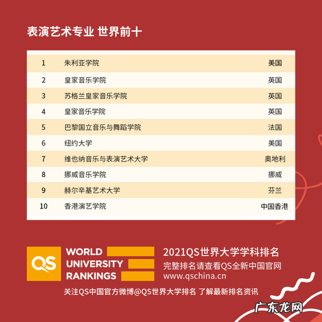 重庆市2021年校历 2021年度QS世界大学学科排名