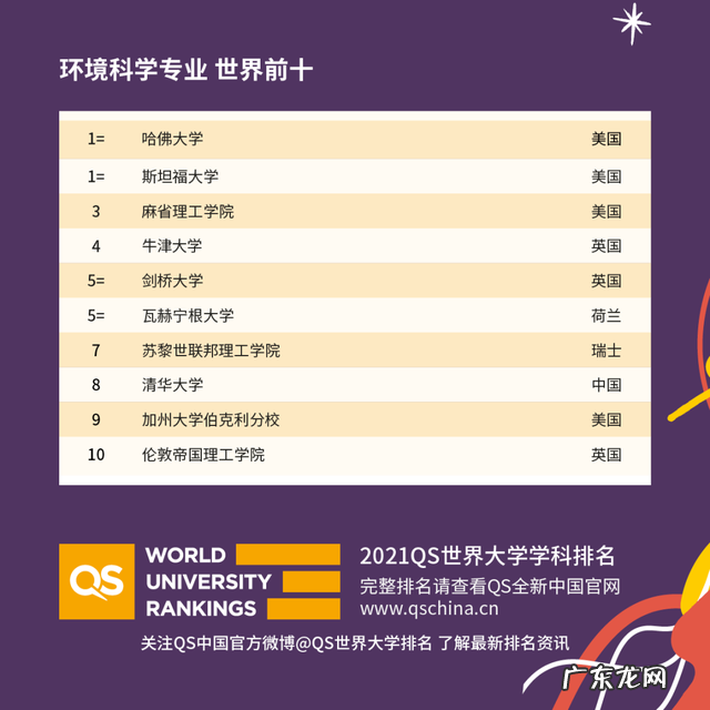 重庆市2021年校历 2021年度QS世界大学学科排名