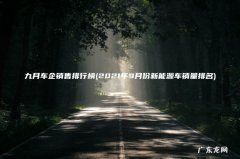 2021年9月份新能源车销量排名 九月车企销售排行榜