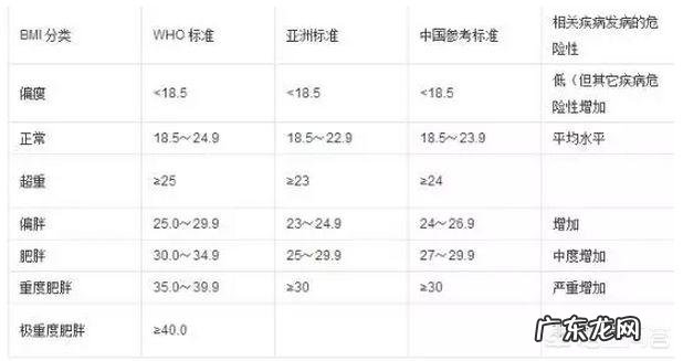 怎么去掉腹部肥肉练出6块肌肉 全身都瘦，只有腹部有一坨肥肉，怎么办？